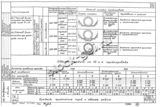 Труба РСТ-3н Труба РСТ-3н