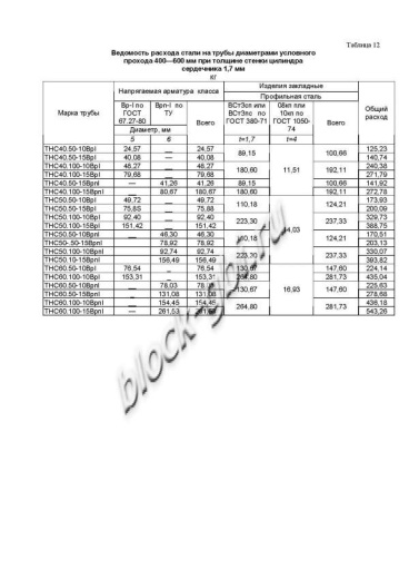 Труба ТНС 60.50 15Врп-1 Труба ТНС 60.50 15Врп-1
