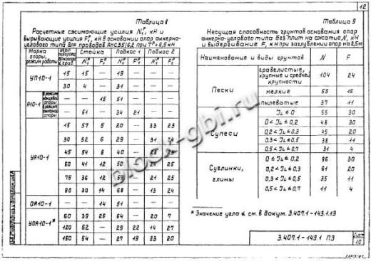 Анкерная концевая опора А10-1