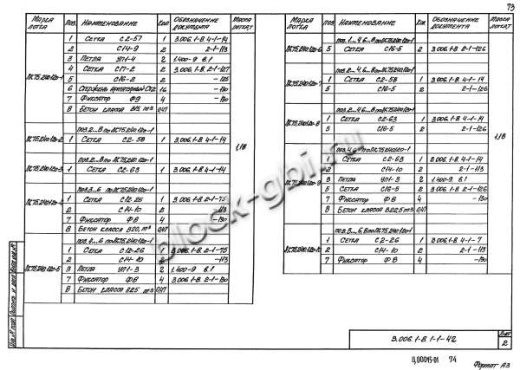 Лоток ЛК 75.240.120-8
