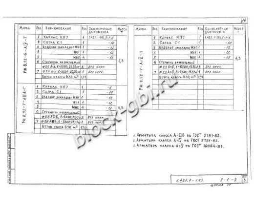 Ригель РЖ 8.52-6-Т Ригель РЖ 8.52-6-Т