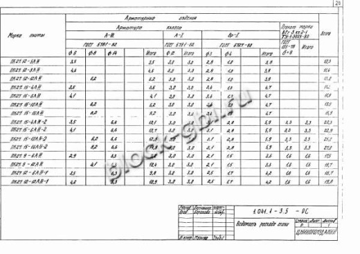 Плита ПК 27.12-12 Плита ПК 27.12-12