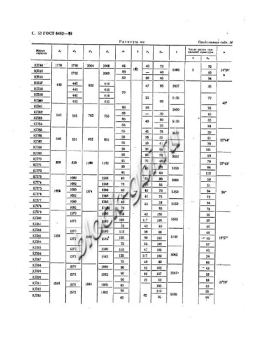 Труба ТС 40.50-2
