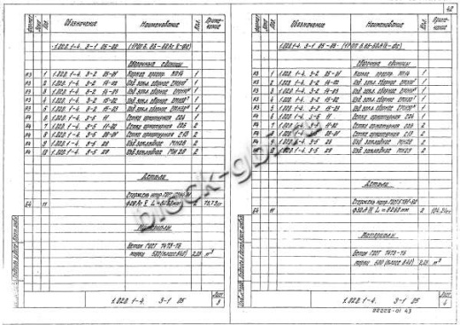 Ригель 1РОП 6.86-Ф
