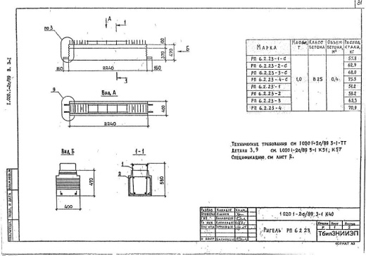 Ригель РП 6.2.23-3 С Ригель РП 6.2.23-3 С