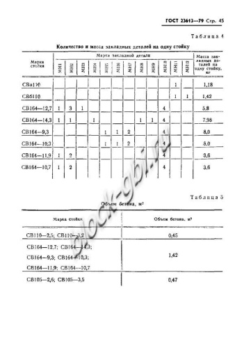 Стойка СВ 164-11.9