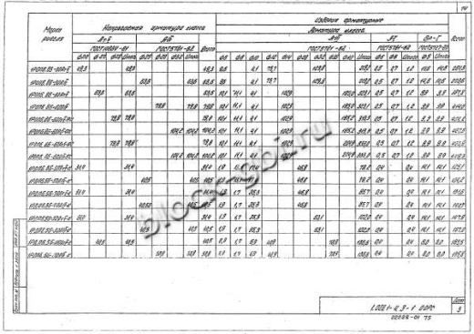 Ригель 1РОП 6.86 Ригель 1РОП 6.86