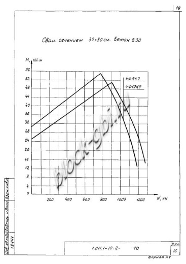 Свая СН 140.30 Свая СН 140.30
