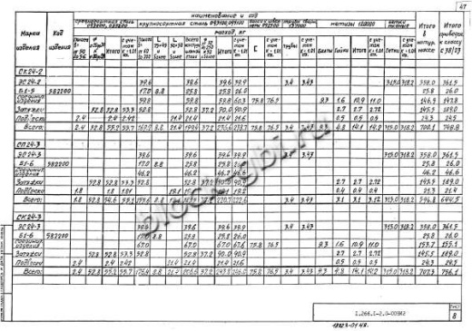 Свод СКЗТ 24-2 Свод СКЗТ 24-2